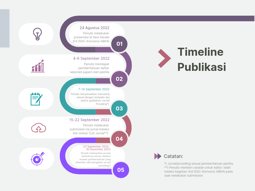 Publication Ethics ISGC 2022